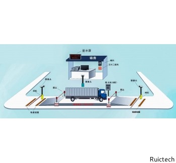 無(wú)人值守稱(chēng)重系統(tǒng)