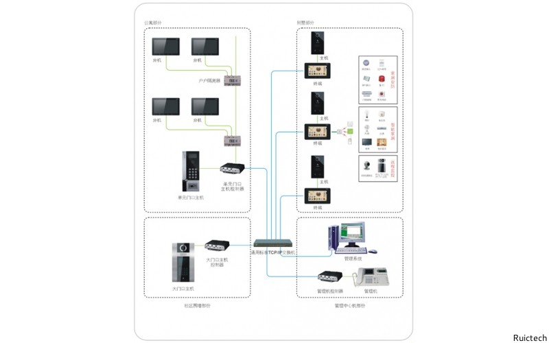 太陽(yáng)能輸電四目一體機(jī)